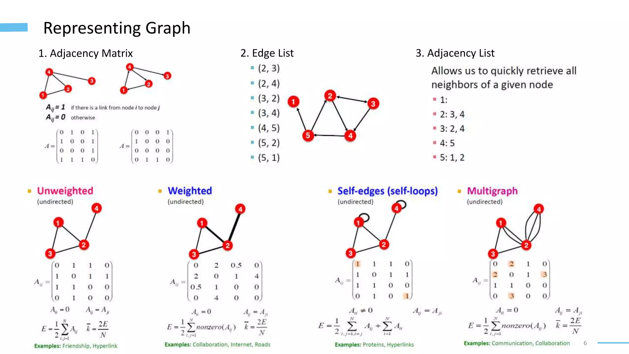 6
Representing Graph
1. Adjacency Matrix 2. Edge List 3. Adjacency List
 