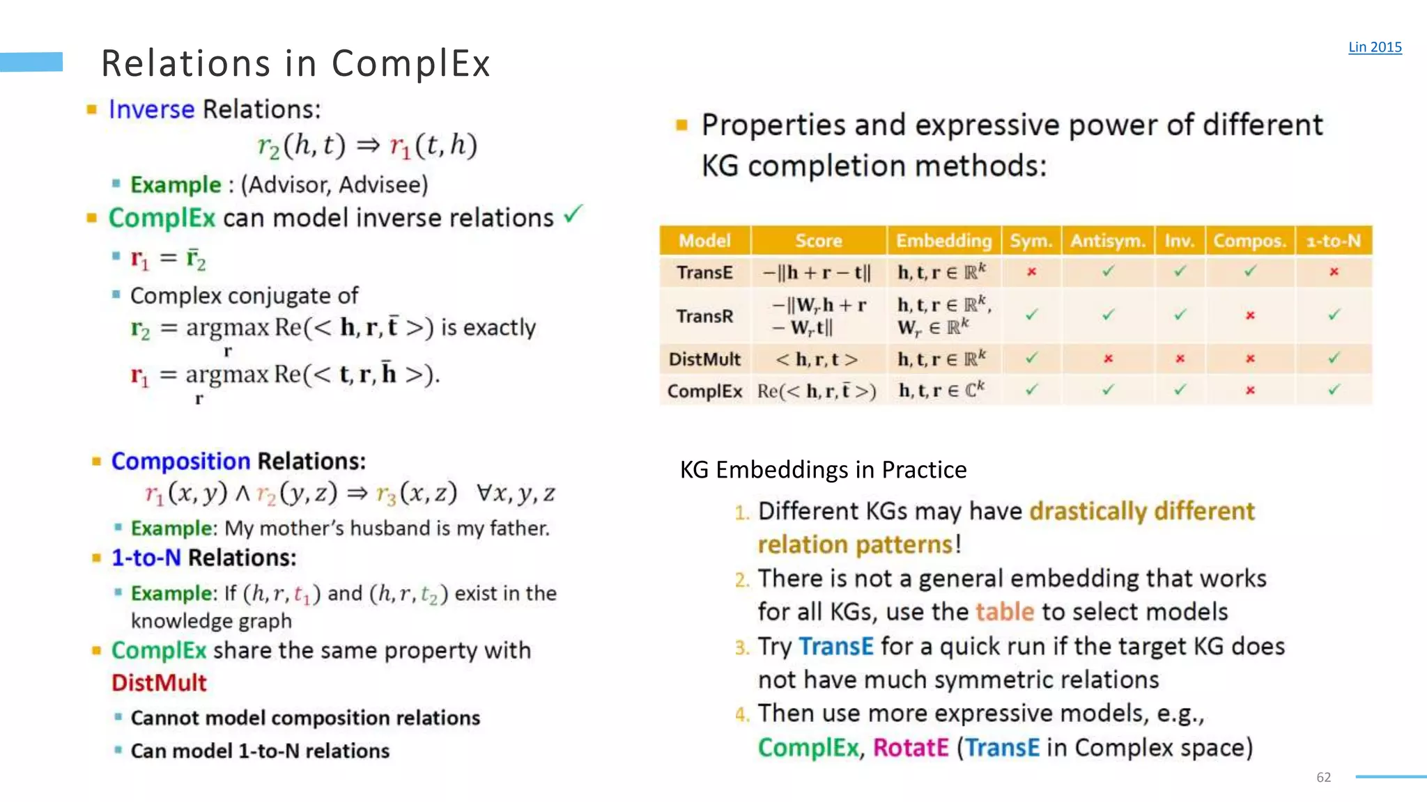 62
Lin 2015
KG Embeddings in Practice
 
