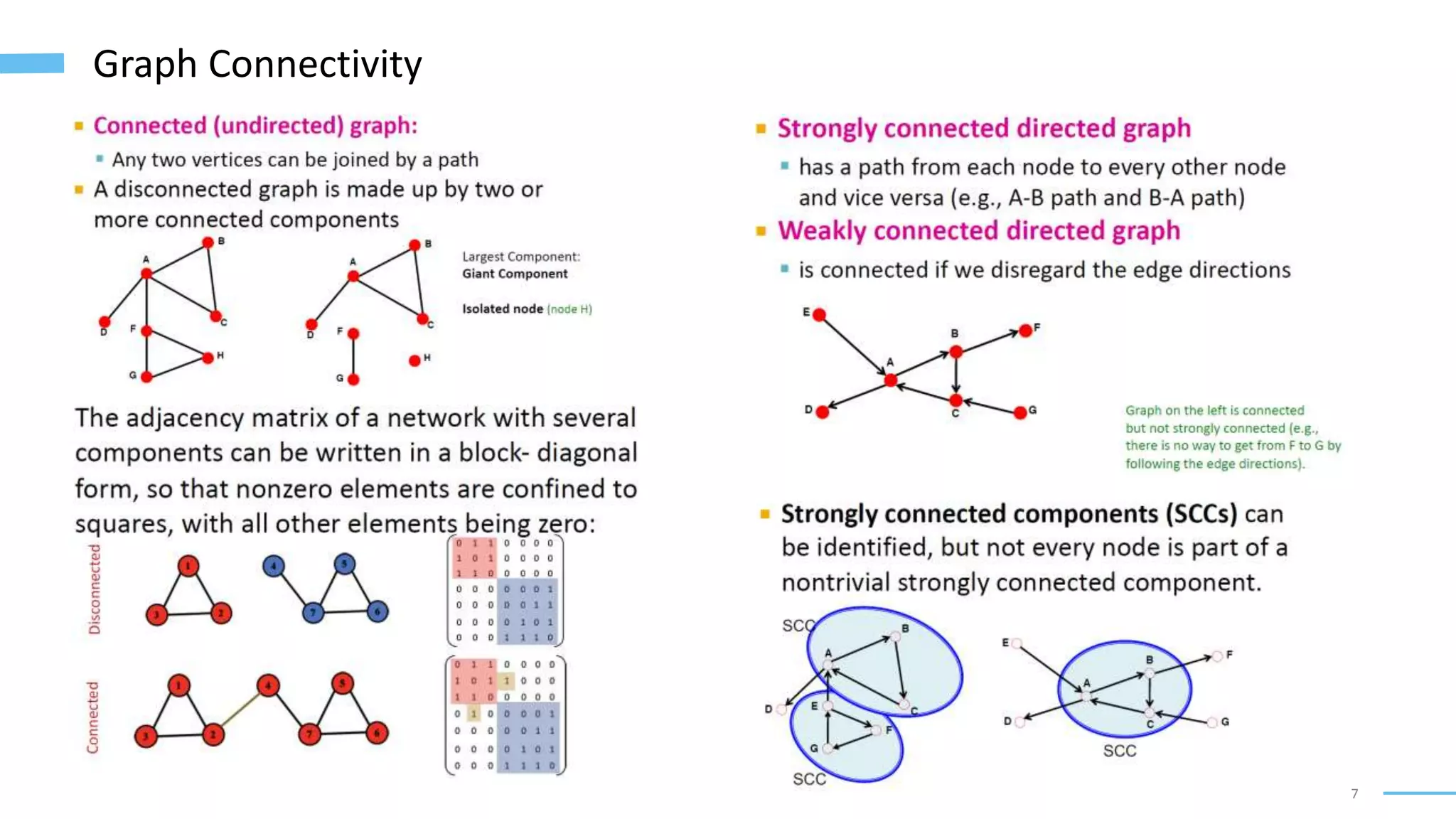 7
Graph Connectivity
 