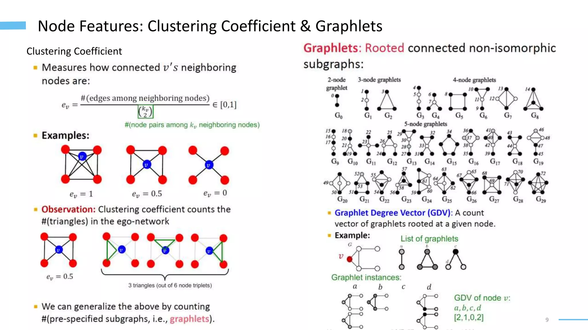 9
Node Features: Clustering Coefficient & Graphlets
Clustering Coefficient
 