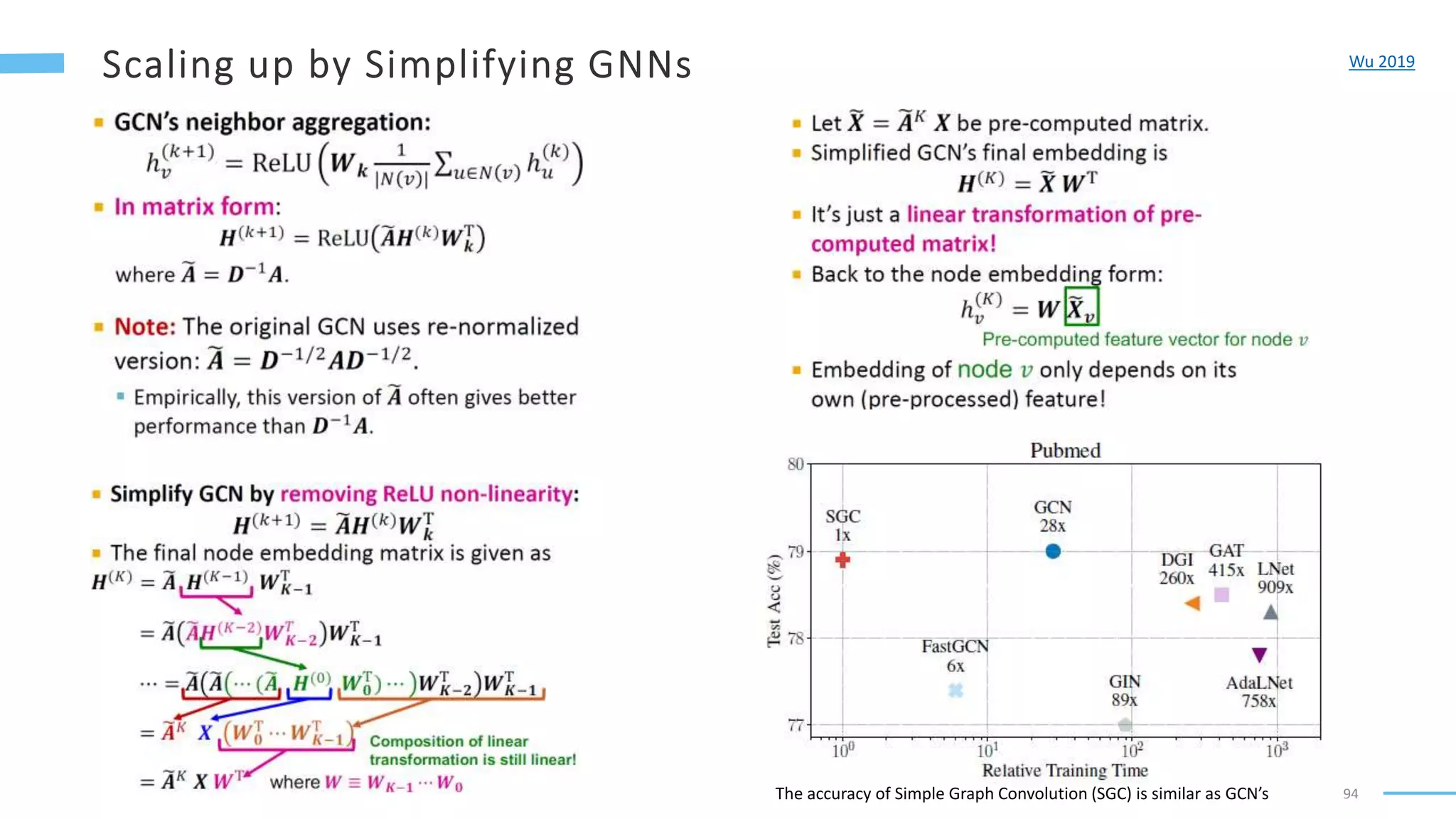 94
Wu 2019
The accuracy of Simple Graph Convolution (SGC) is similar as GCN’s
 