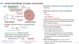 14
Node Embeddings: Encoder and Decoder
 