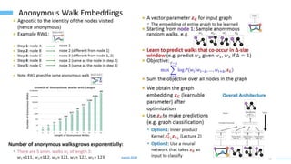19
Anonymous Walk Embeddings
Ivanov 2018
 