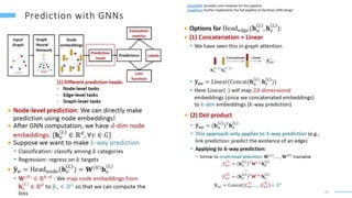 42
DeepSNAP provides core modules for this pipeline
GraphGym further implements the full pipeline to facilitate GNN design
 