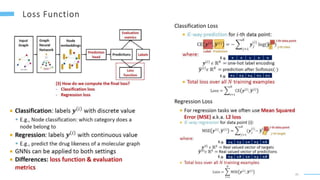 45
Classification Loss
Regression Loss
 