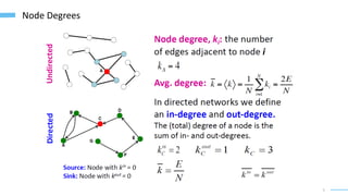 5
Node Degrees
 
