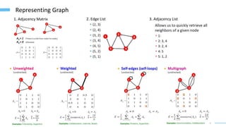 6
Representing Graph
1. Adjacency Matrix 2. Edge List 3. Adjacency List
 