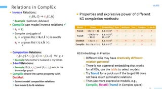 62
Lin 2015
KG Embeddings in Practice
 