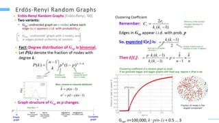 80
Clustering Coefficient
 