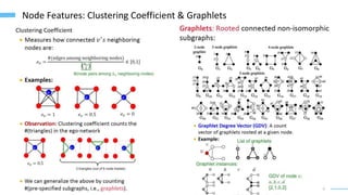 9
Node Features: Clustering Coefficient & Graphlets
Clustering Coefficient
 