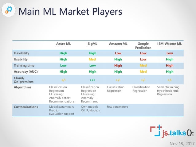 Machine Learning With Javascript - 