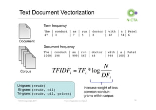 Text Document Vectorization

                       Term frequency
                       The | conduct | as | run | doctor | with | a | Patel!
                       47 | 3        | 7 | 5    | 8      | 12   | 54| 6 !

 Document
                       Document frequency
                       The | conduct | as | run | doctor | with | a | Patel!
                       1000| 198     | 999| 567 | 48     | 998 |100| 3 !


                                                N
  Corpus                    TFIDFi = TFi * log
                                               DFi
Unigram: (crude)!
                                                         Increase weight of less
Bi-gram: (crude, oil)!
                                                         common words/n-
Tri-gram: (crude, oil, prices)!
                                                         grams within corpus
NICTA Copyright 2011               From imagination to impact                      12

       €
 