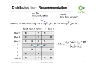 Distributed Item Recommendation
                                csv file:
                                                                         csv file:
                                user, item, rating
                                                                         item, item, simularity
                                …

mahout itemsimilarity –i <input_file> -o <output_path> …!

                       Item1 Item 2 Item 3                Item n

     User 1              R            R           R

     User 2              R            R                       R

     User 3              R     R      R           R                          s2,3 * R2 + s3,5 * R5
                               R2   R3?          R5
                                                                       R3? =
                                                                                   s2,3 + s3,5
                               R                              R

                         R            R

    User m               R            R           R           R
                                                      €
NICTA Copyright 2011                      From imagination to impact                              7
 