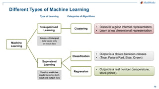 10
Different Types of Machine Learning
Machine
Learning
Supervised
Learning
Classification
Regression
Unsupervised
Learning
Clustering
Group and interpret
data based only
on input data
Develop predictive
model based on both
input and output data
Type of Learning Categories of Algorithms
• Discover a good internal representation
• Learn a low dimensional representation
• Output is a real number (temperature,
stock prices).
• Output is a choice between classes
• (True, False) (Red, Blue, Green)
 
