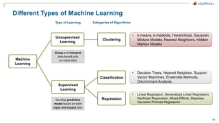 11
Different Types of Machine Learning
Machine
Learning
Supervised
Learning
Classification
Regression
Unsupervised
Learning
Clustering
Group and interpret
data based only
on input data
Develop predictive
model based on both
input and output data
Type of Learning Categories of Algorithms
• k-means, k-medoids, Hierarchical, Gaussian
Mixture Models, Nearest Neighbors, Hidden
Markov Models
• Linear Regression, Generalized Linear Regression,
Nonlinear Regression, Mixed-Effects, Stepwise,
Gaussian Process Regression
• Decision Trees, Nearest Neighbor, Support
Vector Machines, Ensemble Methods,
Discriminant Analysis
 