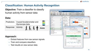 14
Classification: Human Activity Recognition
Objective: Train a classifier to classify
human activity from sensor data
Data:
Approach:
– Extract features from raw sensor signals
– Train and compare classifiers
– Test results on new sensor data
Predictors 3-axial Accelerometer and
Gyroscope data
Response Activity:
 