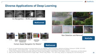 30
Diverse Applications of Deep Learning
Iris Recognition – 99.4% accuracy1
1. Source: An experimental study of deep convolutional features for iris recognition Signal Processing in Medicine and Biology Symposium (SPMB), 2016 IEEE
Shervin Minaee ; Amirali Abdolrashidiy ; Yao Wang; An experimental study of deep convolutional features for iris recognition
2. "A Real-Time Pedestrian Detector using Deep Learning for Human-Aware Navigation" David Ribeiro, Andre Mateus, Jacinto C. Nascimento, and Pedro Miraldo
3. Deep Joint Rain Detection and Removal from a Single Image" Wenhan Yang, Robby T. Tan, Jiashi Feng, Jiaying Liu, Zongming Guo, and Shuicheng Yan
Human Aware Navigation for Robots2
Rain Detection and Removal3
MatConvnet
MatCaffe
MatConvnet
 