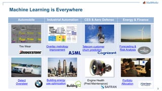 3
Machine Learning is Everywhere
Automobile Industrial Automation CES & Aero Defense Energy & Finance
Tire Wear
Detect
Oversteer
Engine Health
(Pred Maintenance)
Forecasting &
Risk Analysis
Overlay metrology
improvement
Building energy
use optimization
Portfolio
Allocation
Telecom customer
churn prediction
 