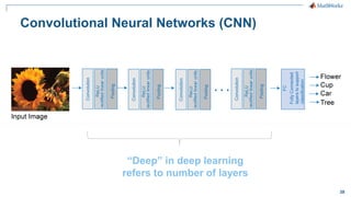 38
Convolutional Neural Networks (CNN)
“Deep” in deep learning
refers to number of layers
 
