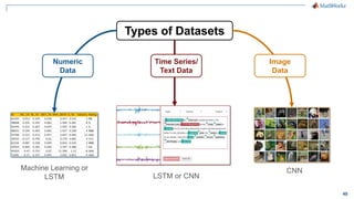 40
Types of Datasets
Numeric
Data
Time Series/
Text Data
Image
Data
Machine Learning or
LSTM LSTM or CNN
CNN
 