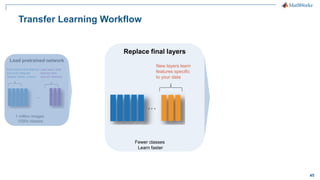 45
Transfer Learning Workflow
Early layers that learned
low-level features
(edges, blobs, colors)
Last layers that
learned task
specific features
1 million images
1000s classes
Load pretrained network
Fewer classes
Learn faster
New layers learn
features specific
to your data
Replace final layers
 