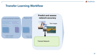 47
Fewer classes
Learn faster
New layers learn
features specific
to your data
Replace final layers
Transfer Learning Workflow
Early layers that learned
low-level features
(edges, blobs, colors)
Last layers that
learned task
specific features
1 million images
1000s classes
Load pretrained network
Fewer classes
Learn faster
New layers to learn
features specific
to your data
Replace final layers
100s images
10s classes
Training images
Training options
Train network
Test images
Trained Network
Predict and assess
network accuracy
 