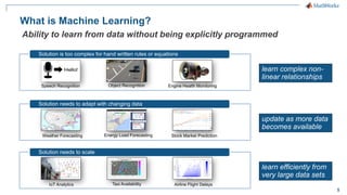 5
What is Machine Learning?
learn complex non-
linear relationships
Solution is too complex for hand written rules or equations
update as more data
becomes available
Solution needs to adapt with changing data
learn efficiently from
very large data sets
Solution needs to scale
Speech Recognition Object Recognition Engine Health Monitoring
Weather Forecasting Energy Load Forecasting Stock Market Prediction
IoT Analytics Taxi Availability Airline Flight Delays
Ability to learn from data without being explicitly programmed
 