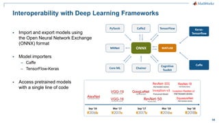 54
Interoperability with Deep Learning Frameworks
▪ Import and export models using
the Open Neural Network Exchange
(ONNX) format
▪ Model importers
– Caffe
– TensorFlow-Keras
▪ Access pretrained models
with a single line of code
Sep ‘17 Mar ‘18
Mar ‘17
Sep ‘16 Sep ‘18
ONNX
PyTorch
MATLAB
MXNet
Caffe2 TensorFlow
Chainer
Core ML
Cognitive
Toolkit
Keras-
Tensorflow
Caffe
 