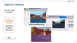 75
Data
Apps for Labeling
“How do I label
my data?”
New App for
Ground Truth
Labeling
Label pixels
and regions for
semantic
segmentation
 