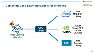 79
Deploying Deep Learning Models for Inference
GPU
Coder
Deep Learning
Networks
NVIDIA
TensorRT &
cuDNN
Libraries
ARM
Compute
Library
Intel
MKL-DNN
Library
 
