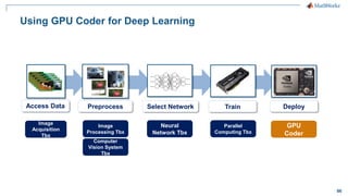 86
Using GPU Coder for Deep Learning
Access Data Preprocess Select Network Train
Image
Acquisition
Tbx
Image
Processing Tbx
Computer
Vision System
Tbx
Neural
Network Tbx
Parallel
Computing Tbx
GPU
Coder
Deploy
 