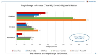 87
Using CUDA v9
and cuDNN v7
The inference is for single image performance.
 