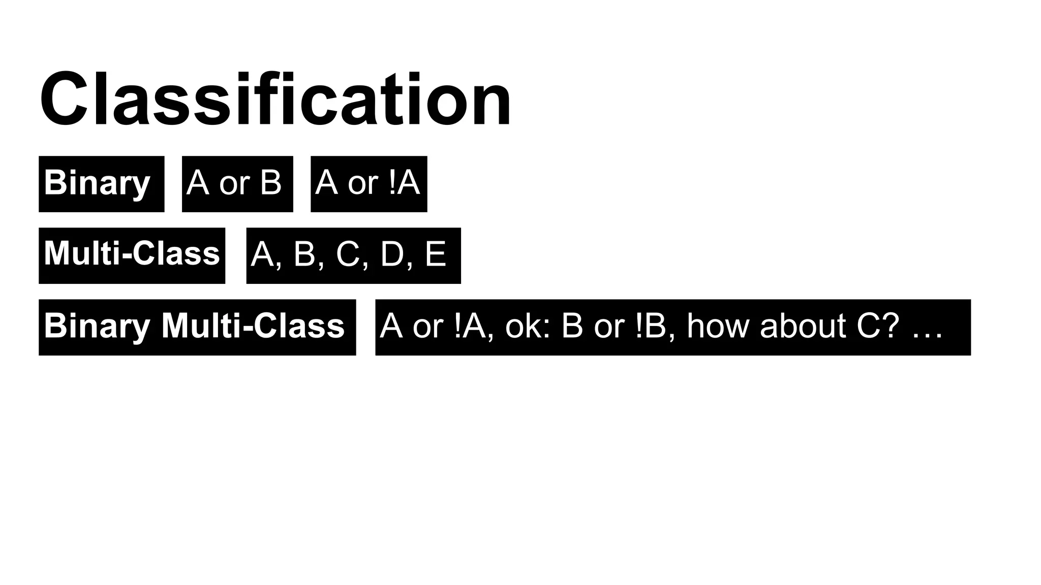 Classification 
Binary 
A or B A or !A 
Multi-Class 
A, B, C, D, E 
Binary Multi-Class 
A or !A, ok: B or !B, how about C? … 
 