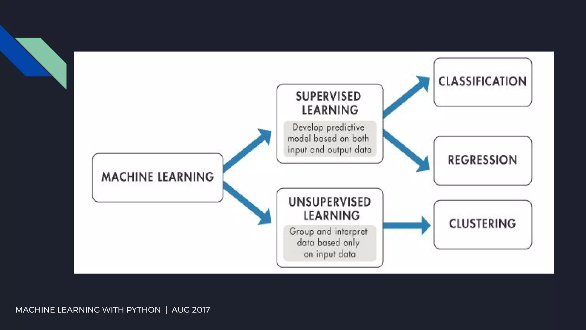 Introduction to Machine learning with Python | PDF | Artificial ...