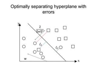 Optimally separating hyperplane with
errors
y
x
w
 