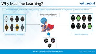 Python Machine Learning Tutorial Machine Learning Algorithms Python Python Machine Learning Tutorial Machine Learning Algorithms Python