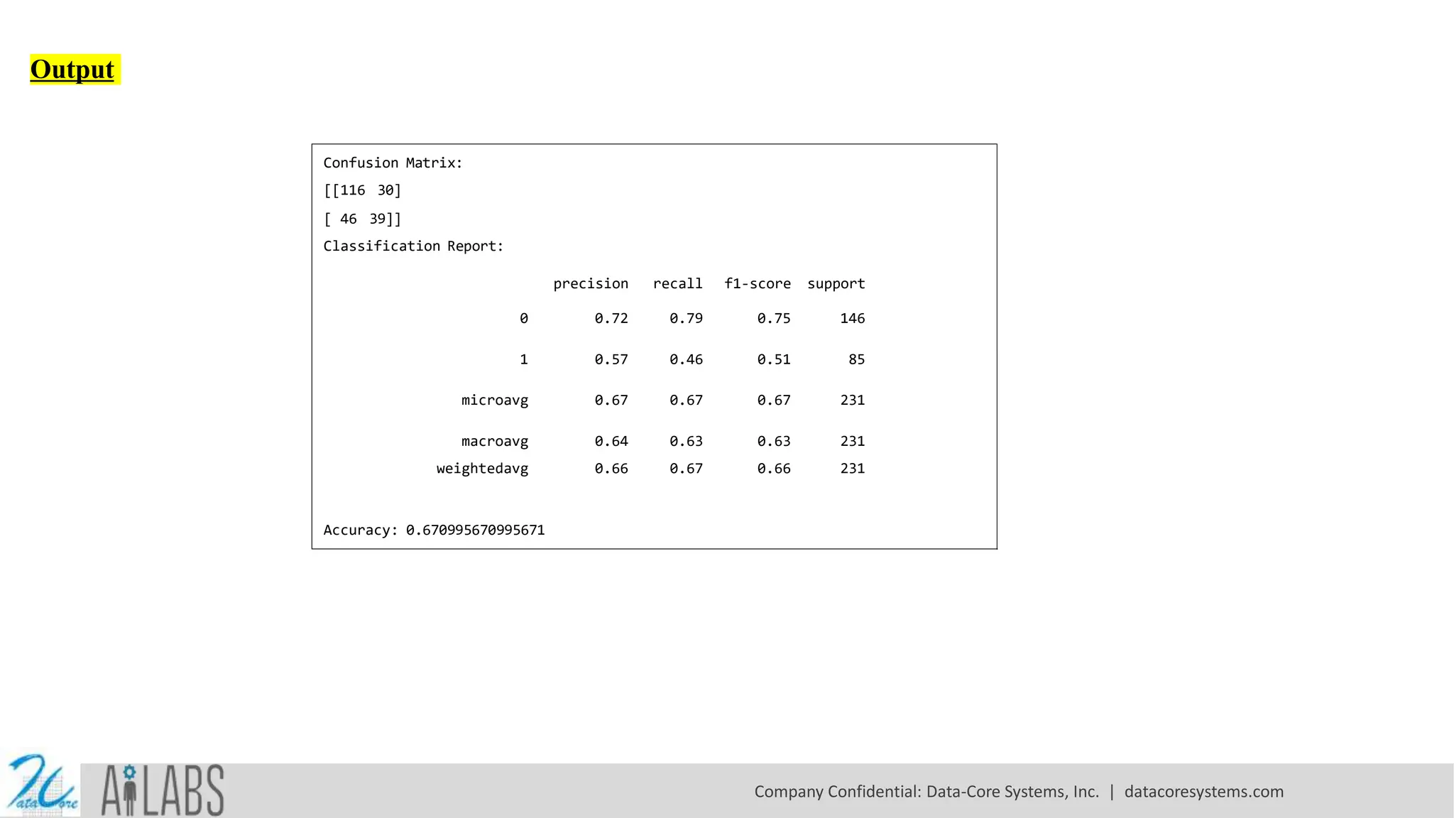 Output Confusion Matrix: [[116 30] [ 46 39]] Classification Report: Accuracy: 0.670995670995671 precision recall f1-score support 0 0.72 0.79 0.75 146 1 0.57 0.46 0.51 85 microavg 0.67 0.67 0.67 231 macroavg 0.64 0.63 0.63 231 weightedavg 0.66 0.67 0.66 231 Company Confidential: Data-Core Systems, Inc. | datacoresystems.com 