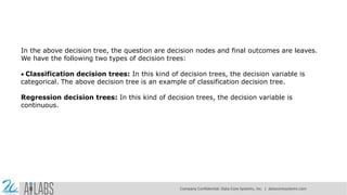 Machine Learning with Python- Machine Learning Algorithms- Decision ...