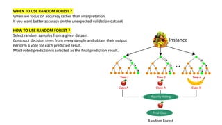 Machine Learning with Python- Machine Learning Algorithms- Random ...