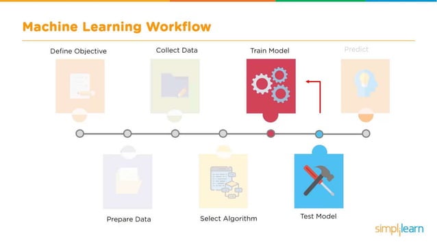Machine Learning With Python | Machine Learning Algorithms | Machine ...