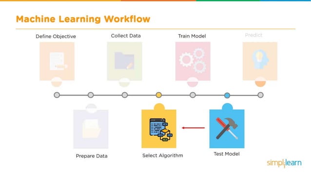 Machine Learning With Python | Machine Learning Algorithms | Machine ...