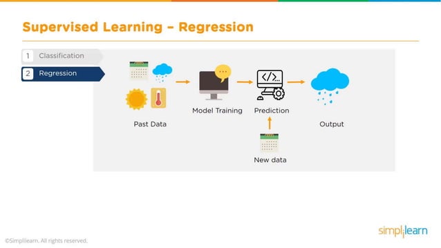 Machine Learning With Python | Machine Learning Algorithms | Machine ...