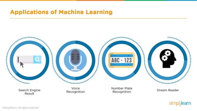 Machine Learning With Python | Machine Learning Algorithms | Machine ...