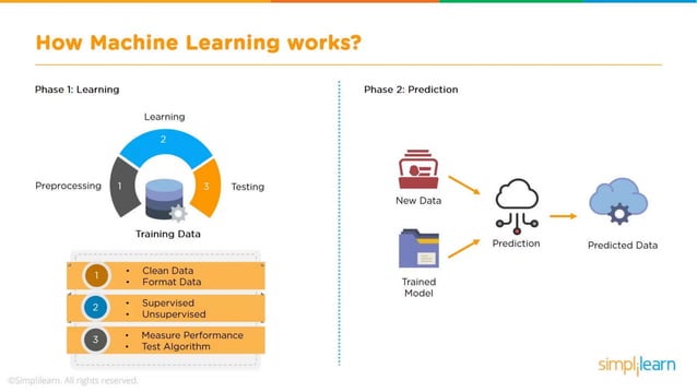 Machine Learning With Python | Machine Learning Algorithms | Machine ...