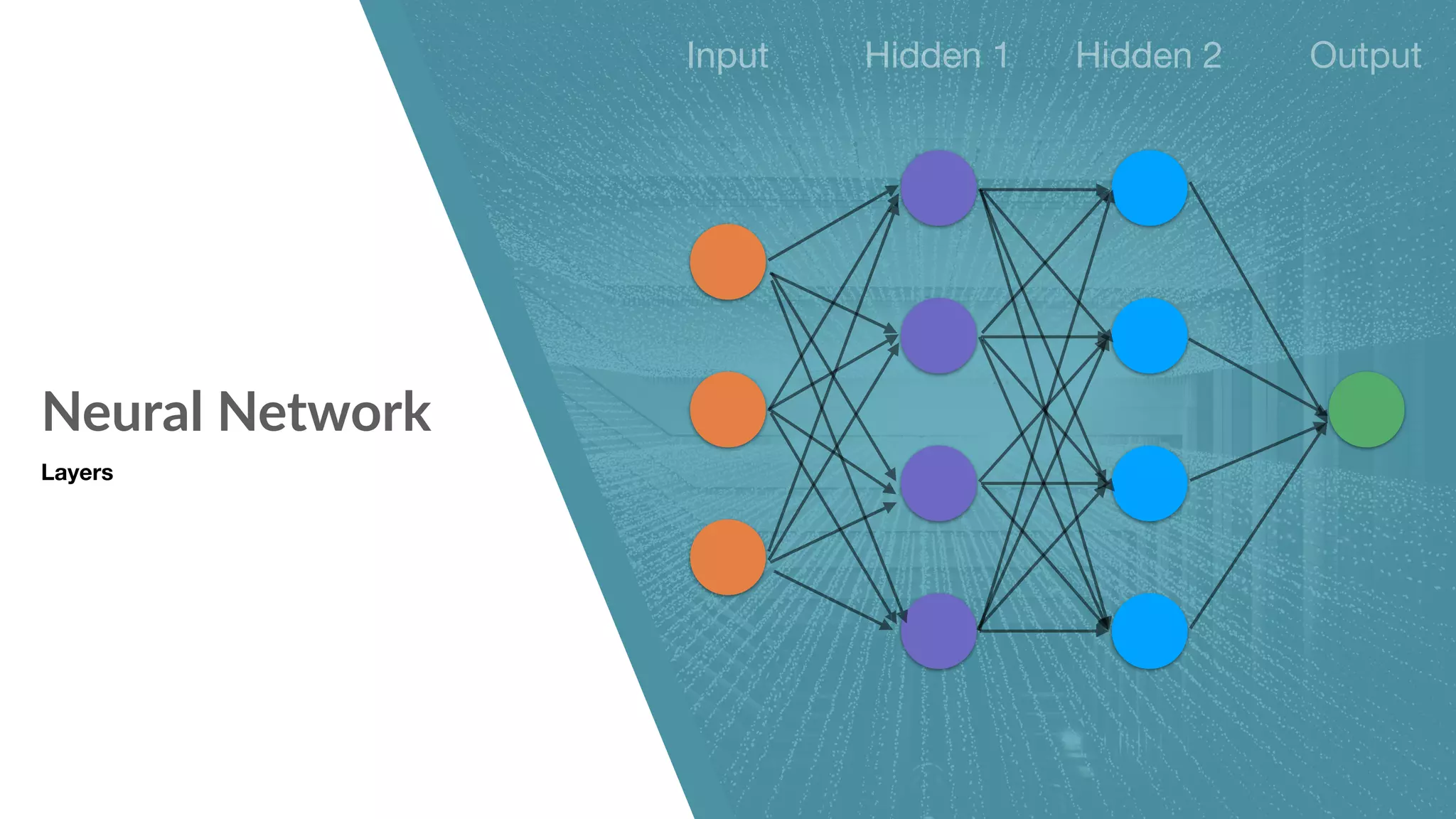 Neural Network Input Hidden 1 Hidden 2 Output Layers 