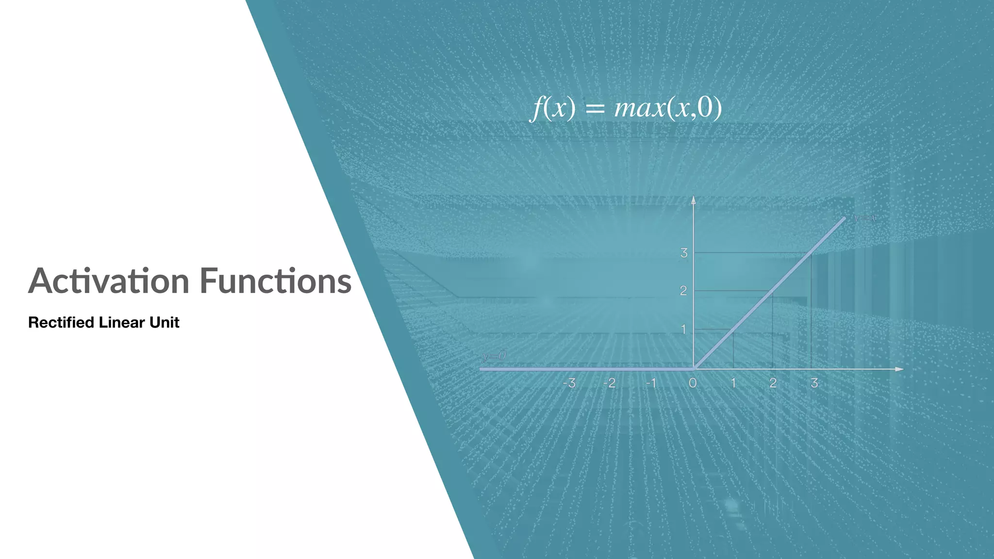 Ac7va7on Func7ons Rectiﬁed Linear Unit f(x) = max(x,0) 