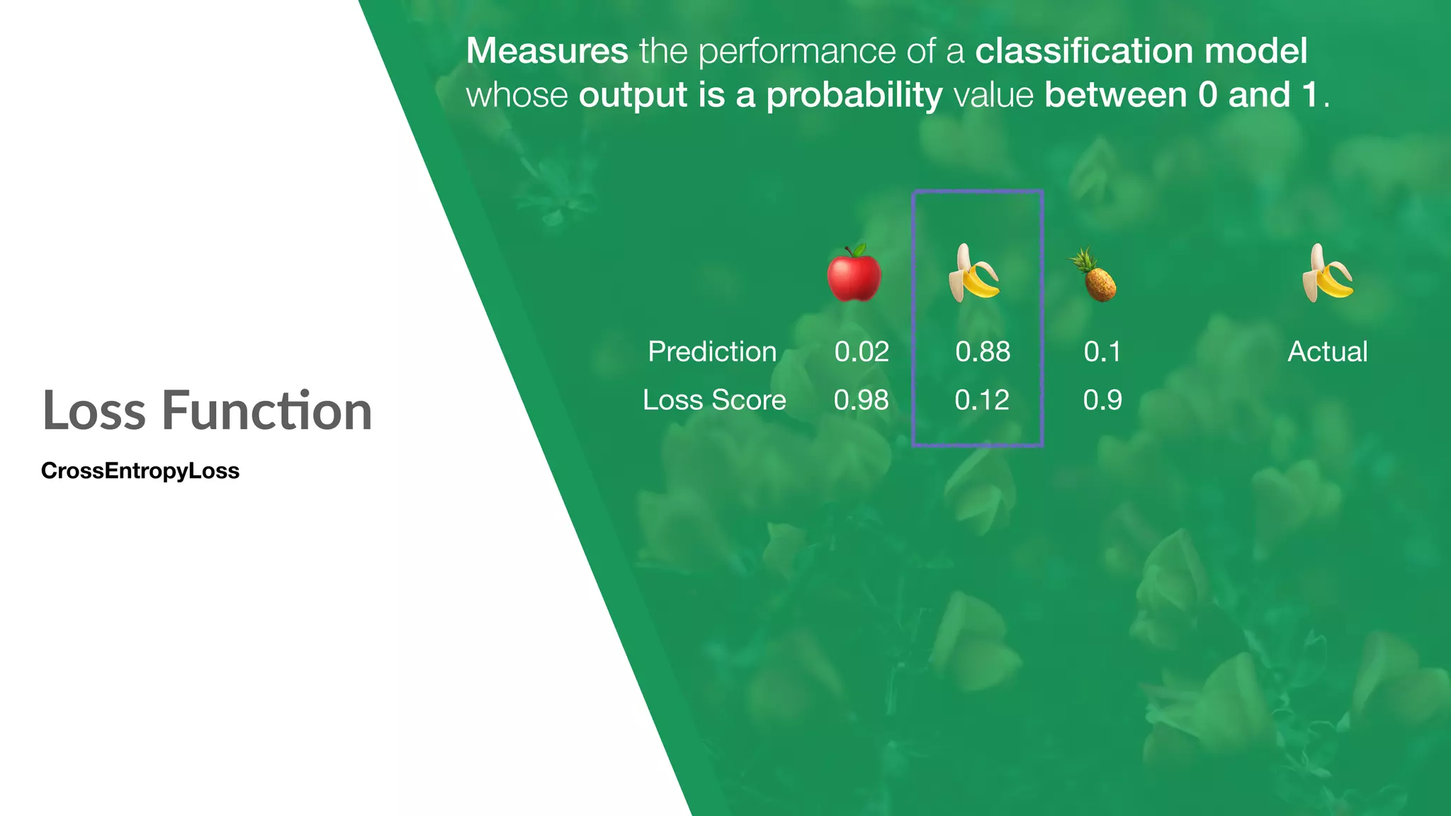Loss Func7on CrossEntropyLoss Measures the performance of a classiﬁcation model whose output is a probability value between 0 and 1. 🍎 🍌 🍍 Prediction 0.02 0.88 0.1 Actual 🍌 Loss Score 0.98 0.12 0.9 