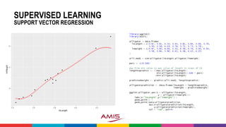 Machine learning with R | PPTX