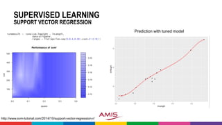 Machine learning with R | PPTX
