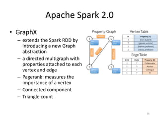 Large Scale Machine learning with Spark | PPTX